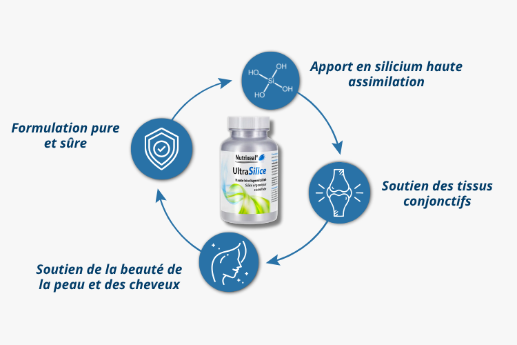 Pour qui Ultrasilice